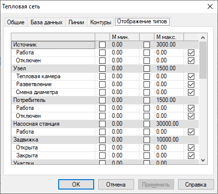 Окно настройки слоя. Вкладка Отображение типов