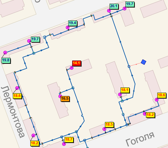 Результат настройки
