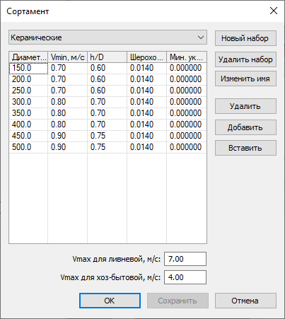 Окно «Сортамент»