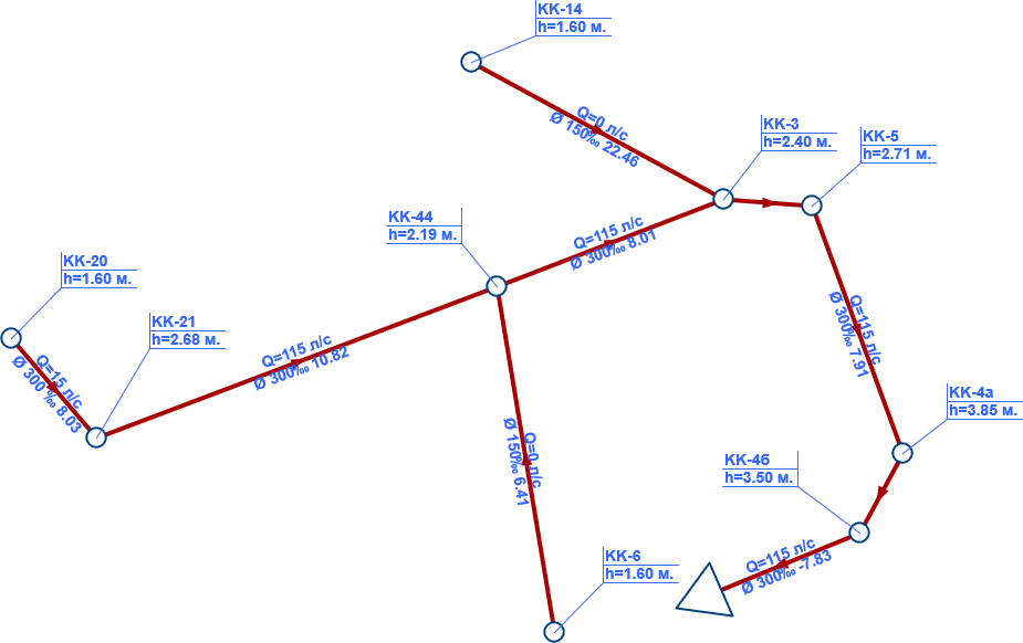 Пример надписей, отображающих данные данные объектов