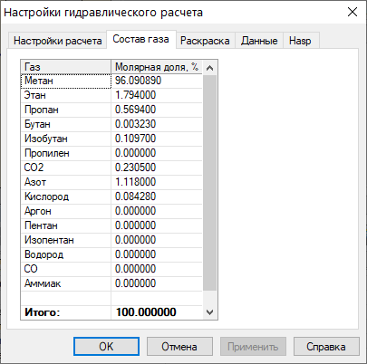 Диалог настройки расчетов. Вкладка «Состав газа»