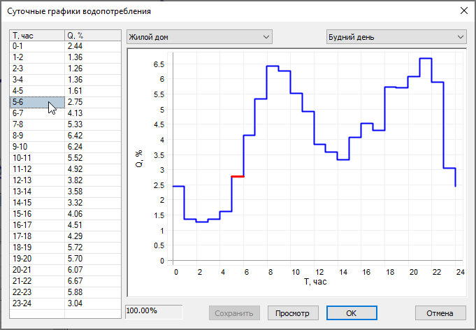 Справочник суточных графиков водопотребления