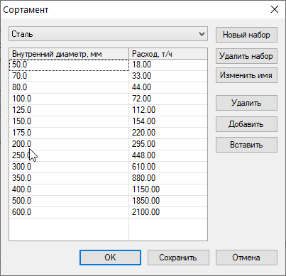 Добавление диаметра к существующему набору
