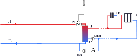 Схема ЦТП №1