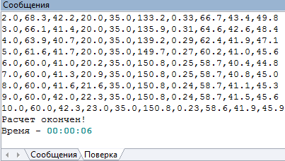 Результаты расчета температурного графика